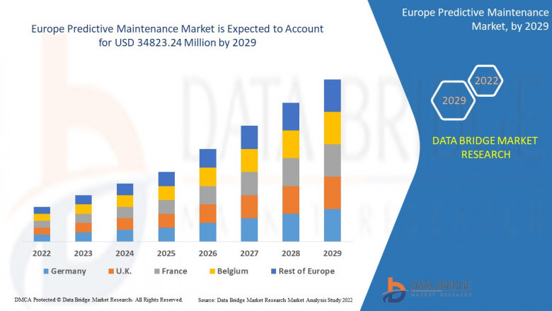 Europe Predictive Maintenance Market Development Factors, Latest Trends, Business Insights, Emerging Technologies, Growing Popularity, Industry challenges